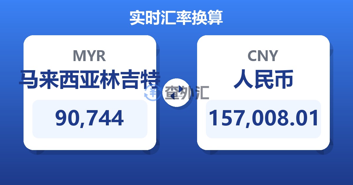 90,744马来西亚林吉特兑人民币