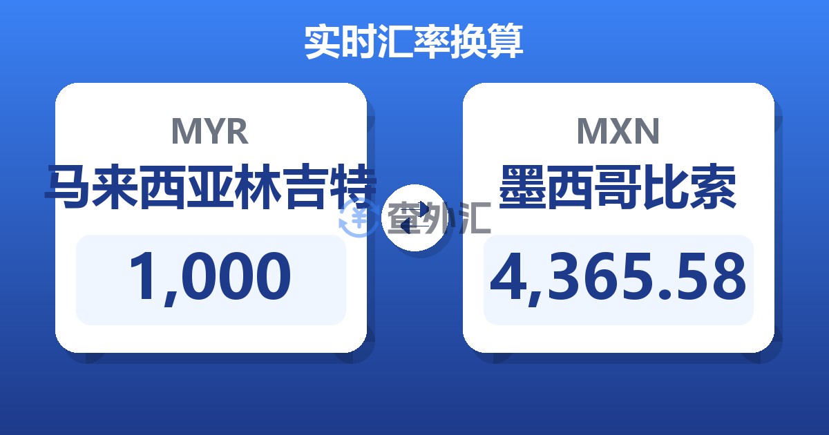 1,000马来西亚林吉特兑墨西哥比索