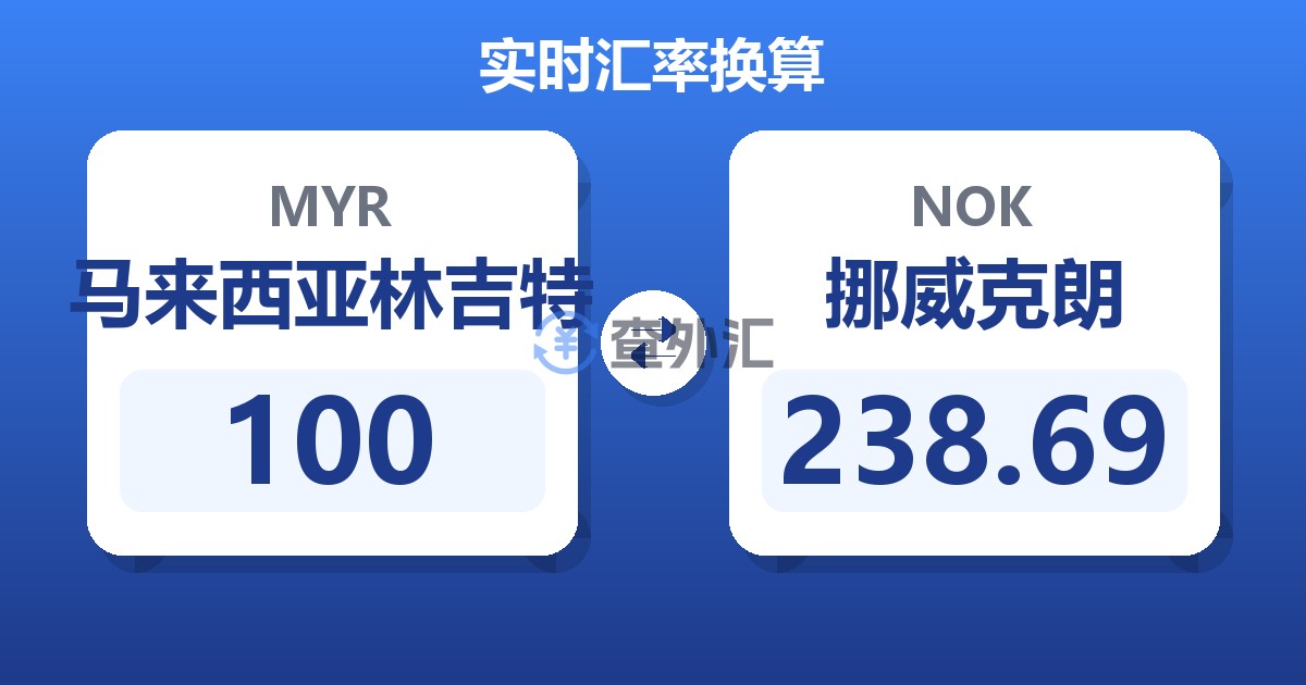 100马来西亚林吉特兑挪威克朗