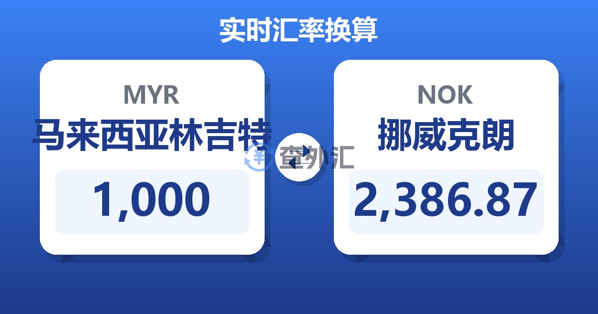 1,000马来西亚林吉特兑挪威克朗