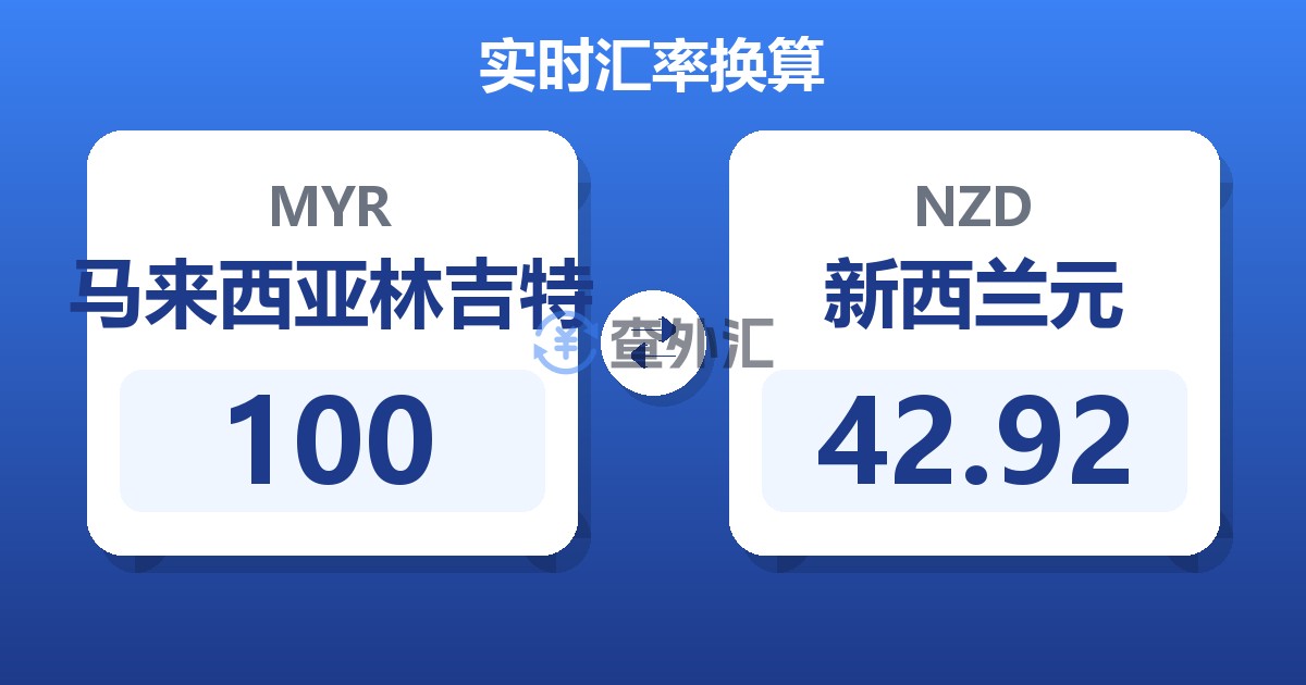 100马来西亚林吉特兑新西兰元