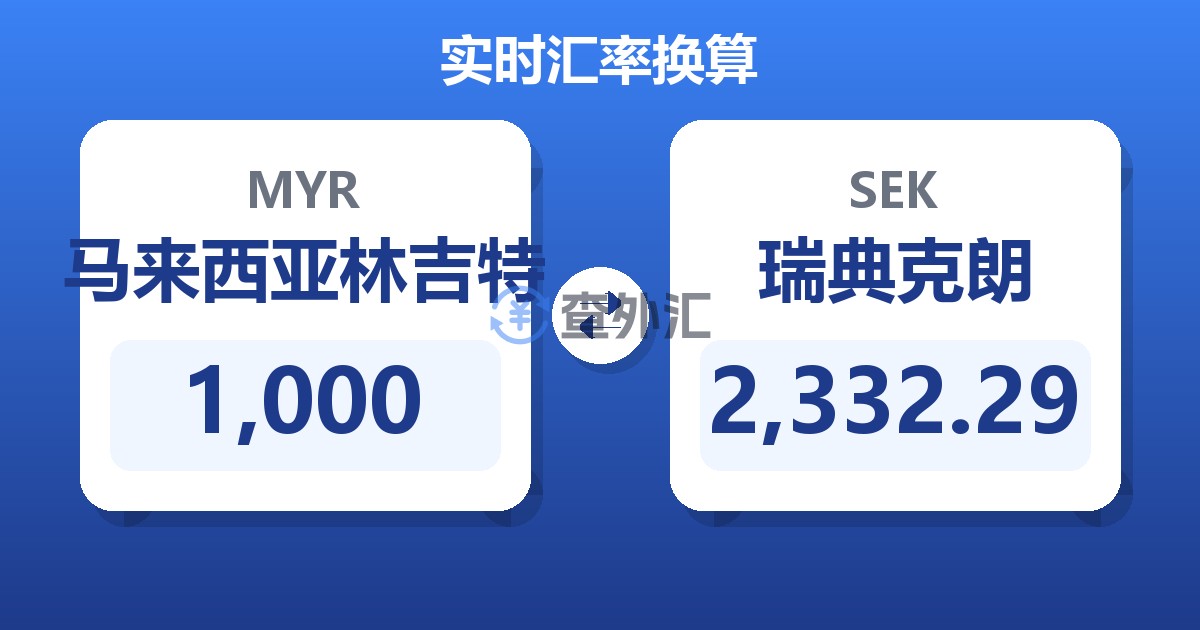 1,000马来西亚林吉特兑瑞典克朗