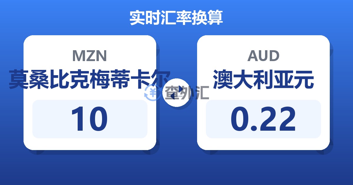 10莫桑比克梅蒂卡尔兑澳大利亚元