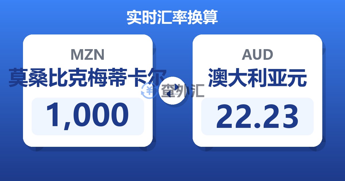 1,000莫桑比克梅蒂卡尔兑澳大利亚元