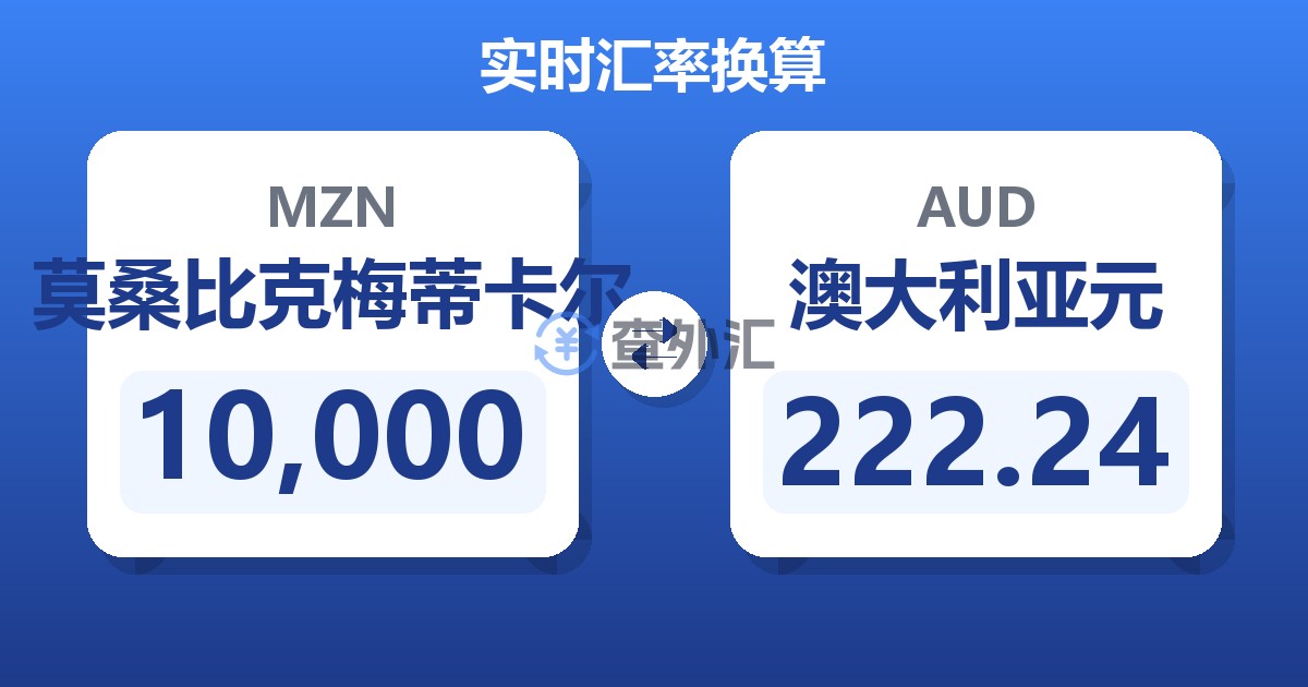 10,000莫桑比克梅蒂卡尔兑澳大利亚元