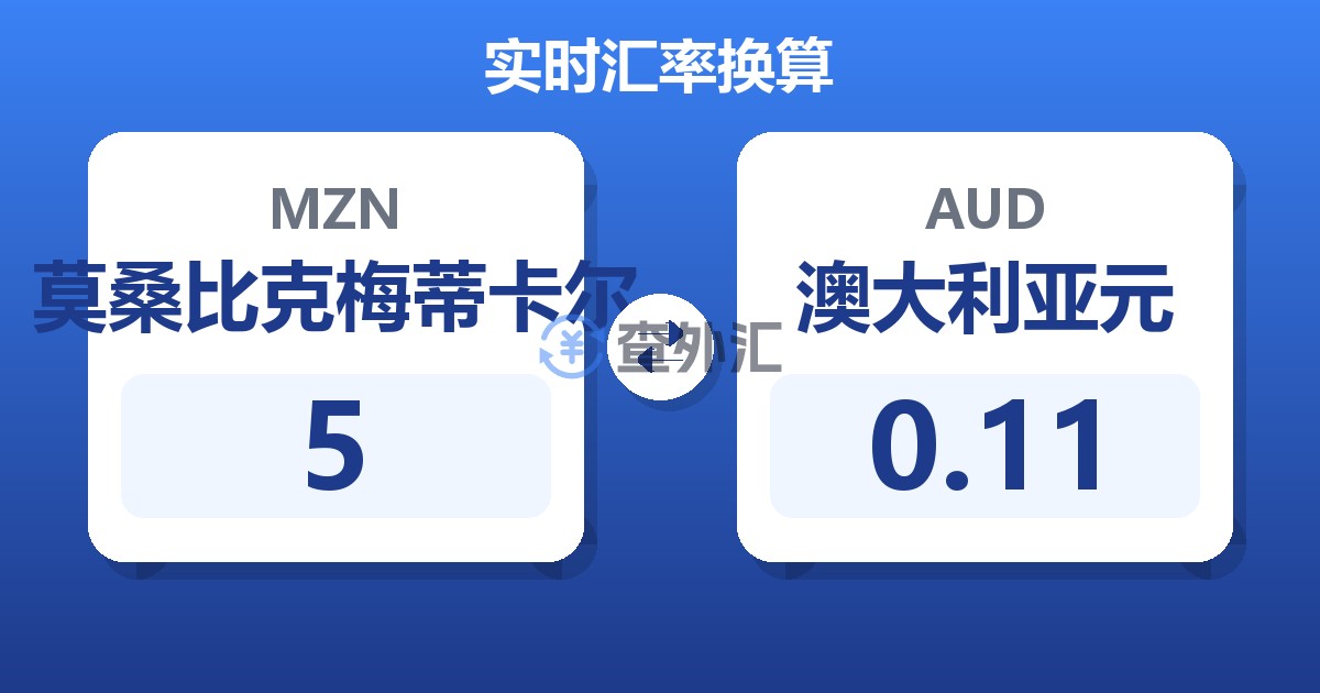 5莫桑比克梅蒂卡尔兑澳大利亚元