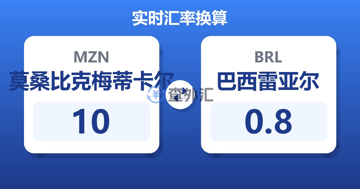 10莫桑比克梅蒂卡尔兑巴西雷亚尔