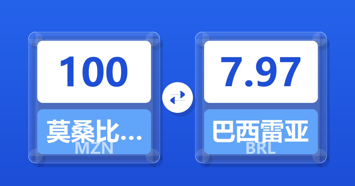 100莫桑比克梅蒂卡尔兑巴西雷亚尔