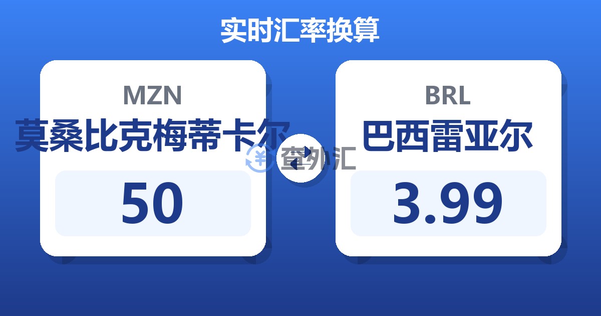 50莫桑比克梅蒂卡尔兑巴西雷亚尔