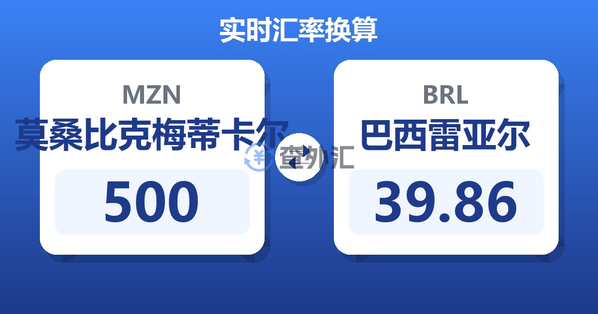 500莫桑比克梅蒂卡尔兑巴西雷亚尔