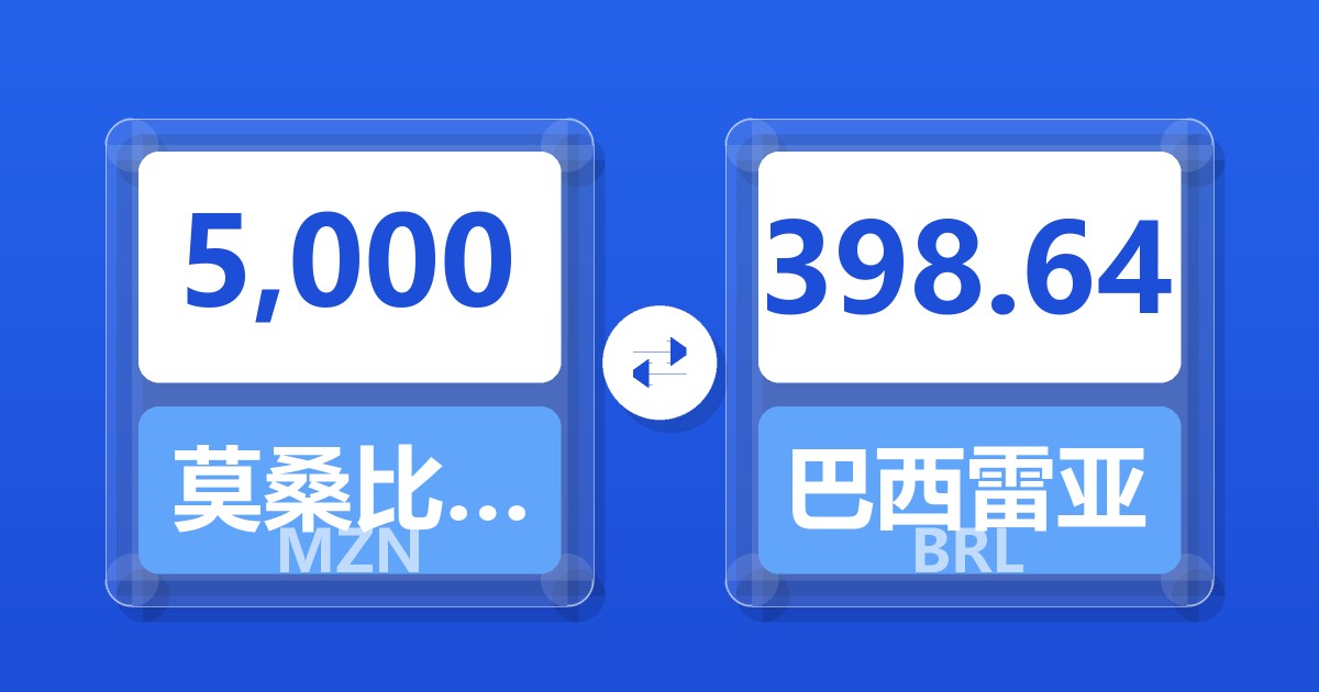 5,000莫桑比克梅蒂卡尔兑巴西雷亚尔