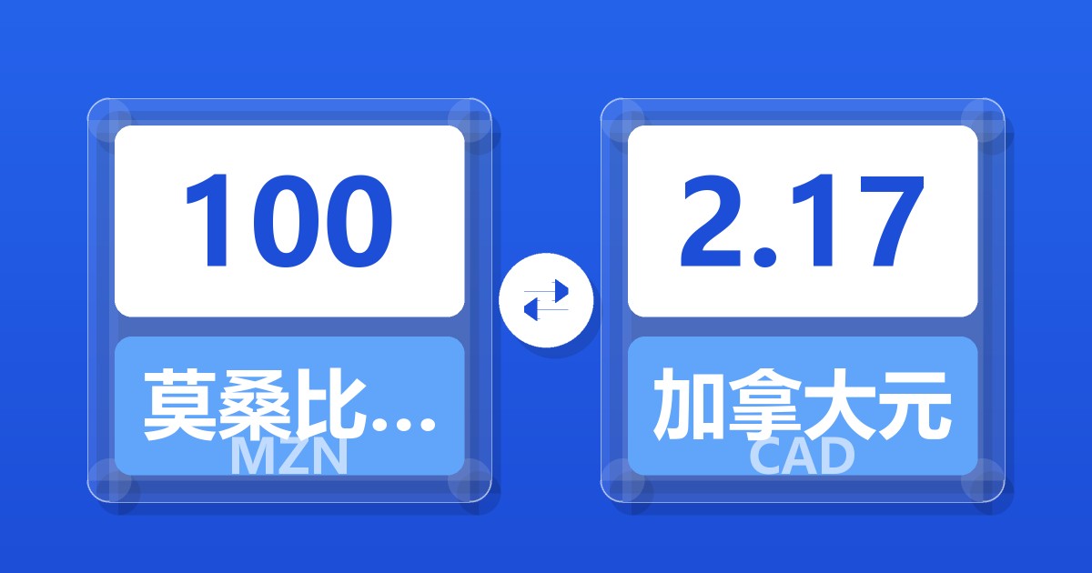 100莫桑比克梅蒂卡尔兑加拿大元