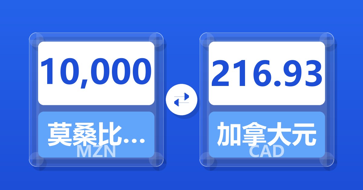 10,000莫桑比克梅蒂卡尔兑加拿大元