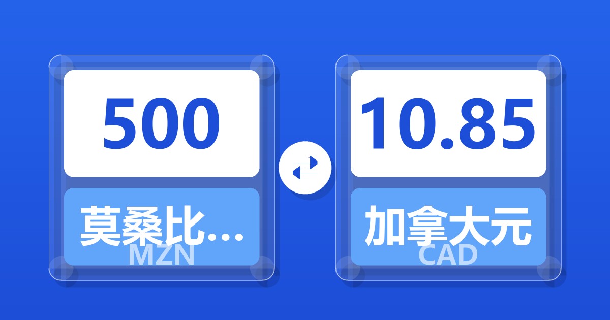 500莫桑比克梅蒂卡尔兑加拿大元