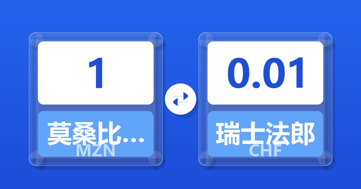 1莫桑比克梅蒂卡尔兑瑞士法郎