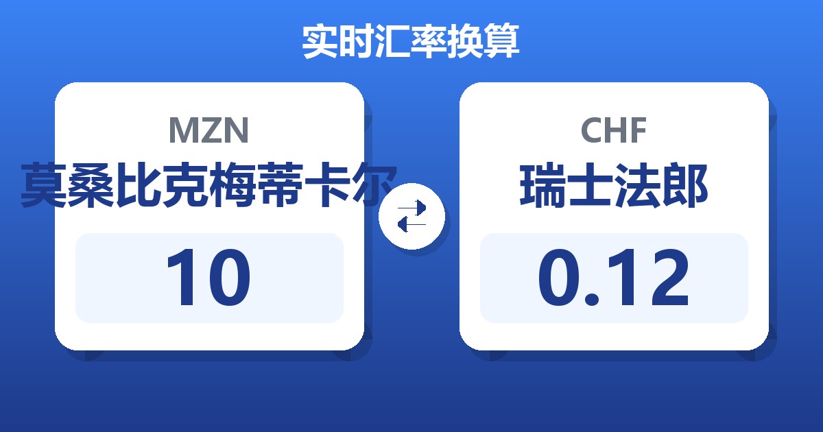 10莫桑比克梅蒂卡尔兑瑞士法郎