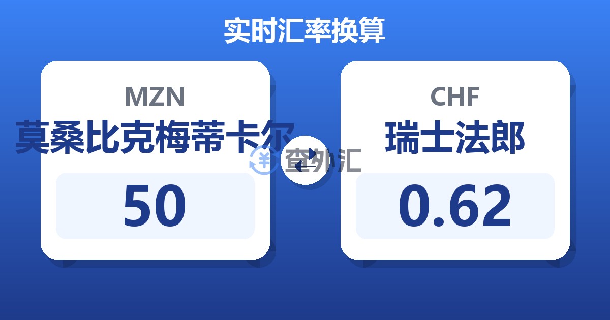 50莫桑比克梅蒂卡尔兑瑞士法郎