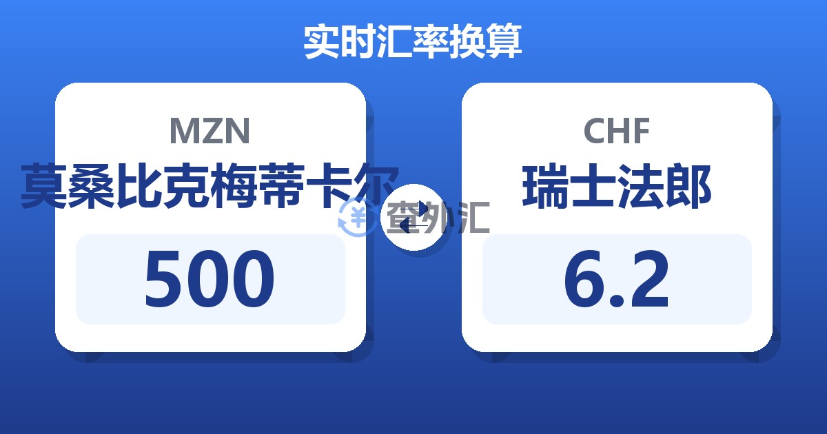 500莫桑比克梅蒂卡尔兑瑞士法郎