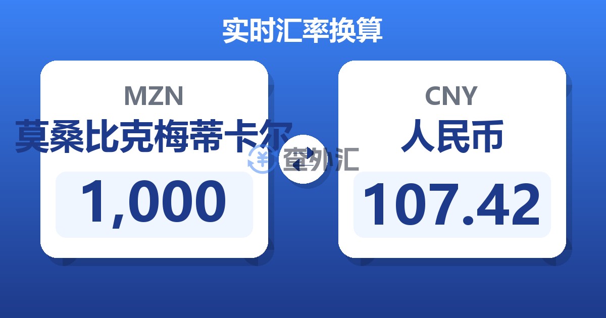 1,000莫桑比克梅蒂卡尔兑人民币