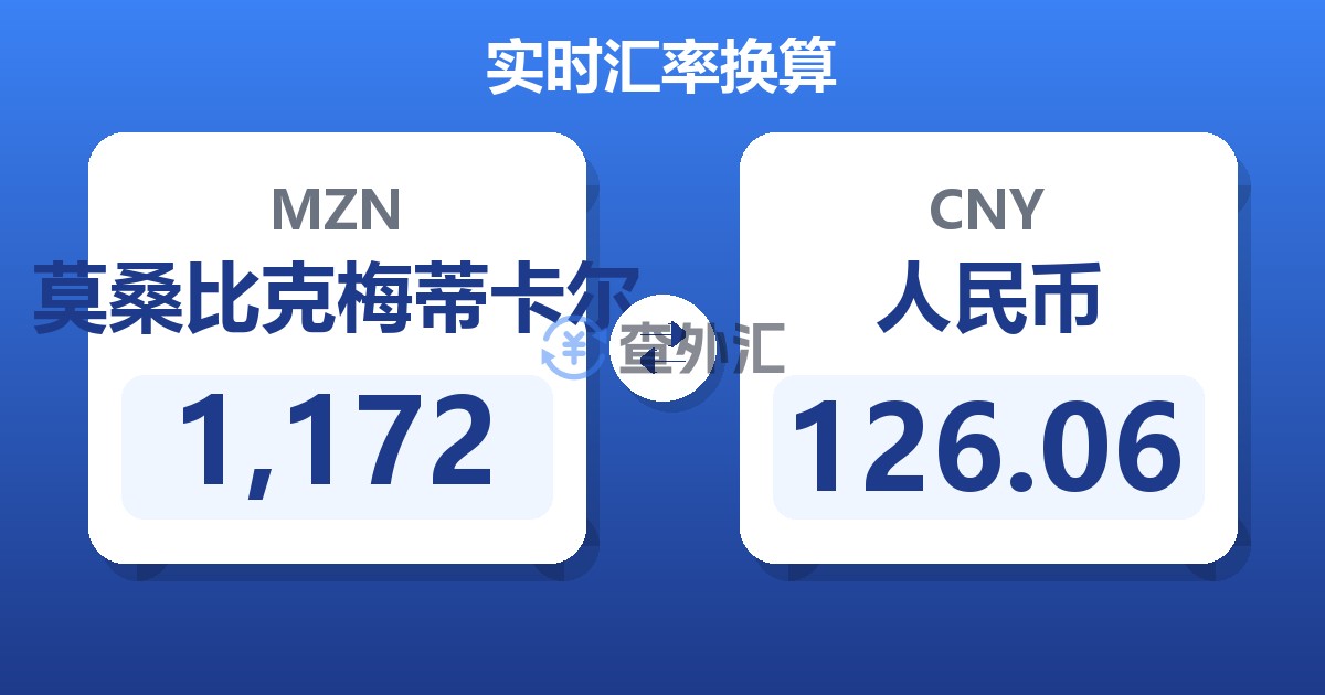 1,172莫桑比克梅蒂卡尔兑人民币
