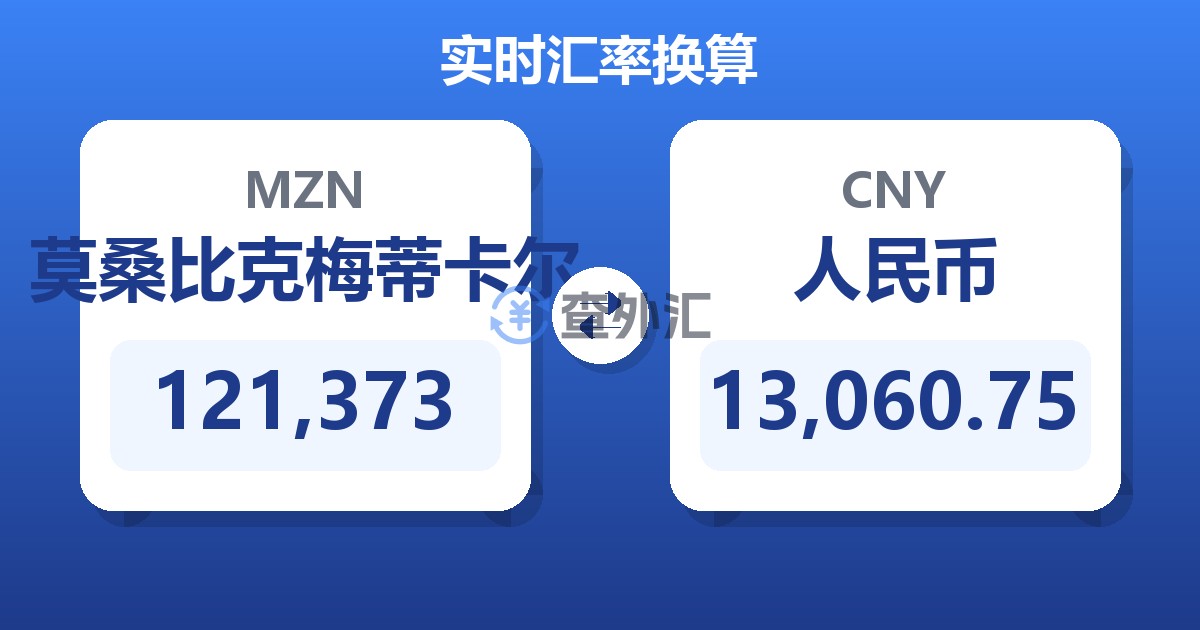 121,373莫桑比克梅蒂卡尔兑人民币