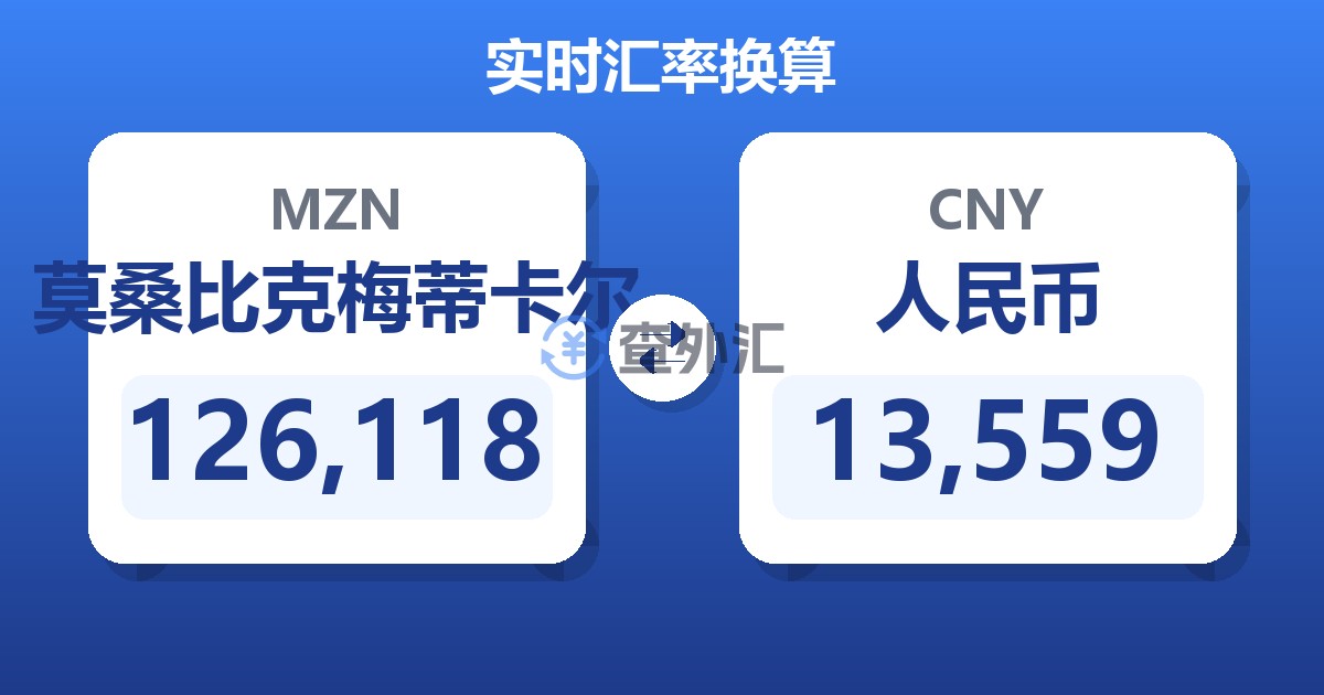 126,118莫桑比克梅蒂卡尔兑人民币