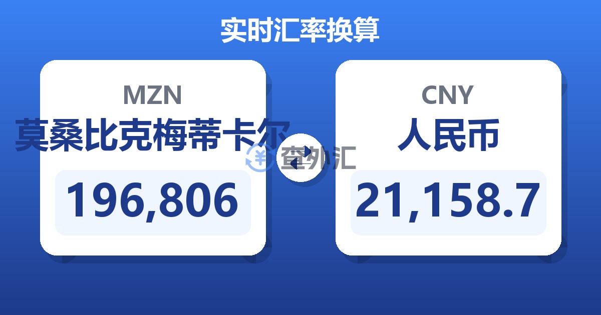 196,806莫桑比克梅蒂卡尔兑人民币