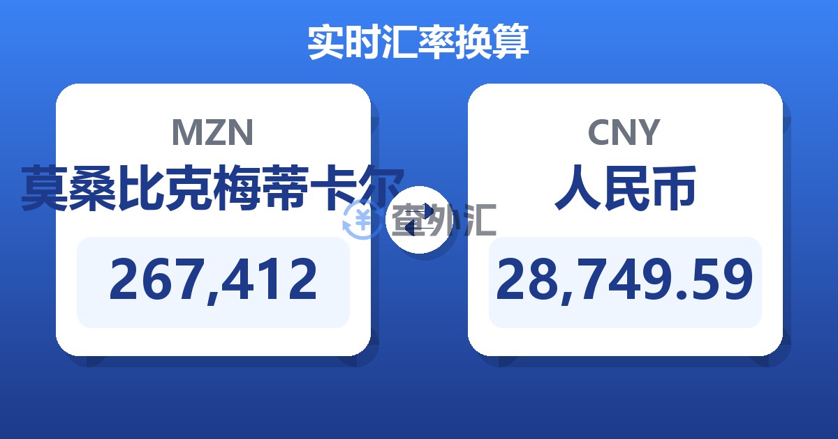 267,412莫桑比克梅蒂卡尔兑人民币