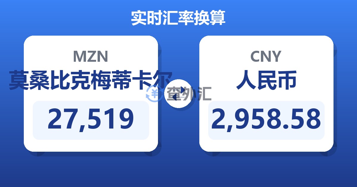27,519莫桑比克梅蒂卡尔兑人民币