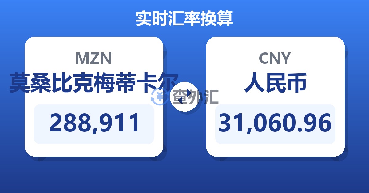 288,911莫桑比克梅蒂卡尔兑人民币