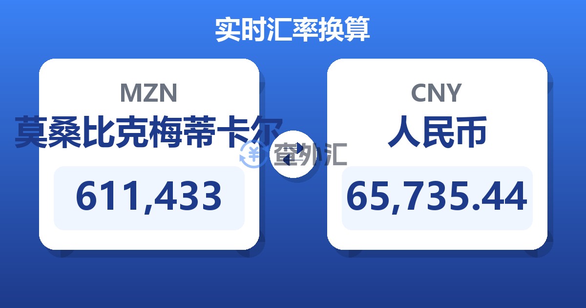 611,433莫桑比克梅蒂卡尔兑人民币