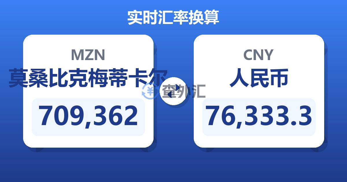 709,362莫桑比克梅蒂卡尔兑人民币