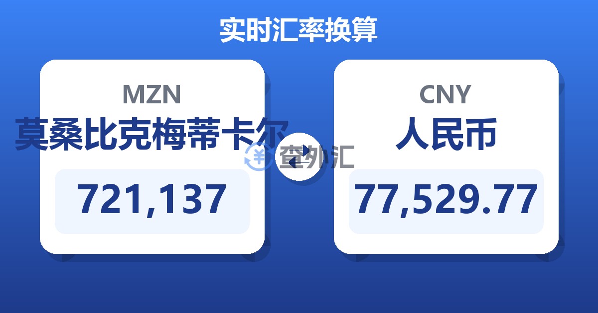 721,137莫桑比克梅蒂卡尔兑人民币