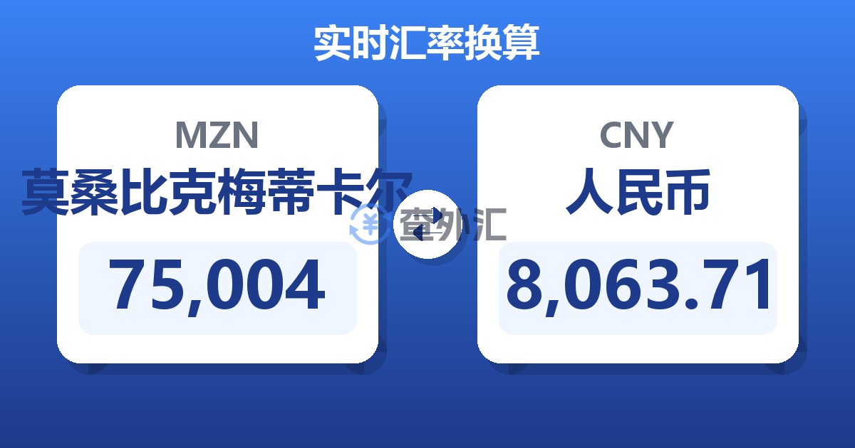 75,004莫桑比克梅蒂卡尔兑人民币