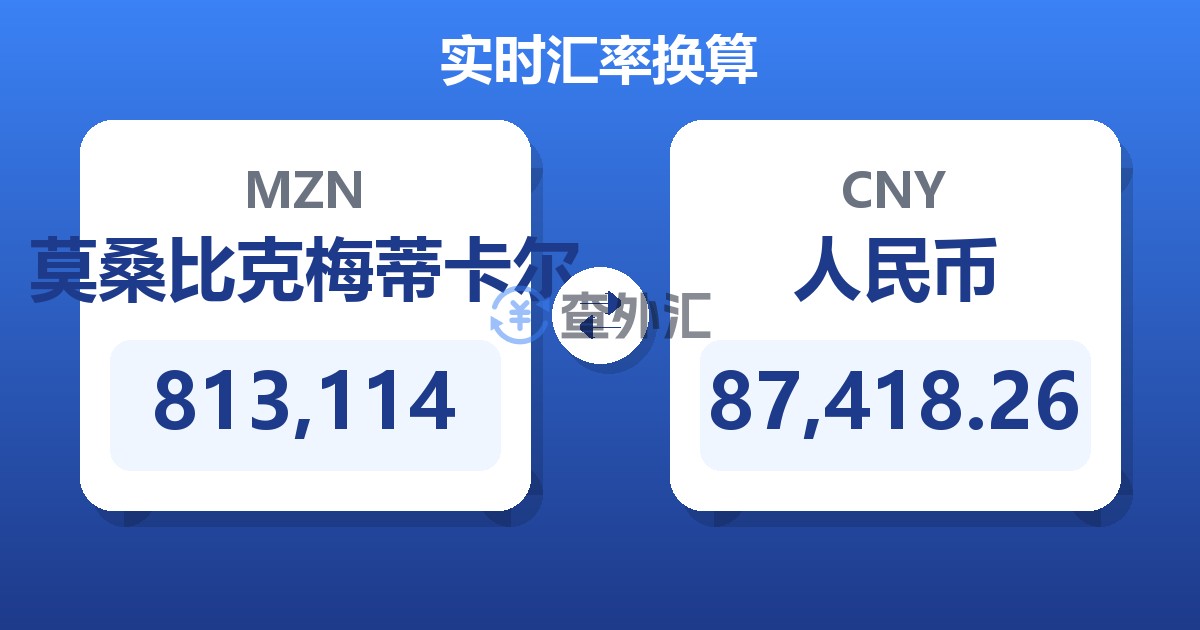 813,114莫桑比克梅蒂卡尔兑人民币
