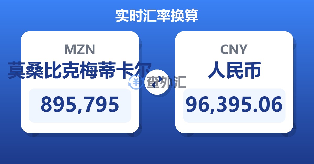 895,795莫桑比克梅蒂卡尔兑人民币