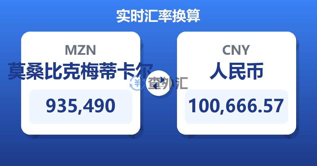 935,490莫桑比克梅蒂卡尔兑人民币