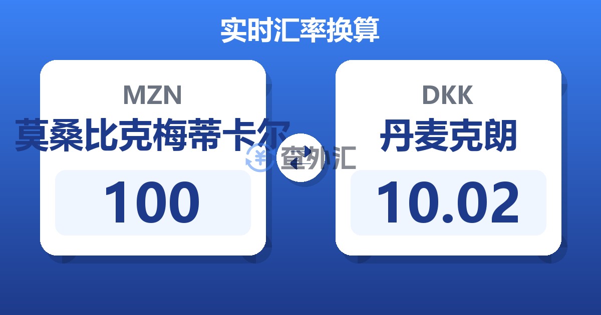100莫桑比克梅蒂卡尔兑丹麦克朗