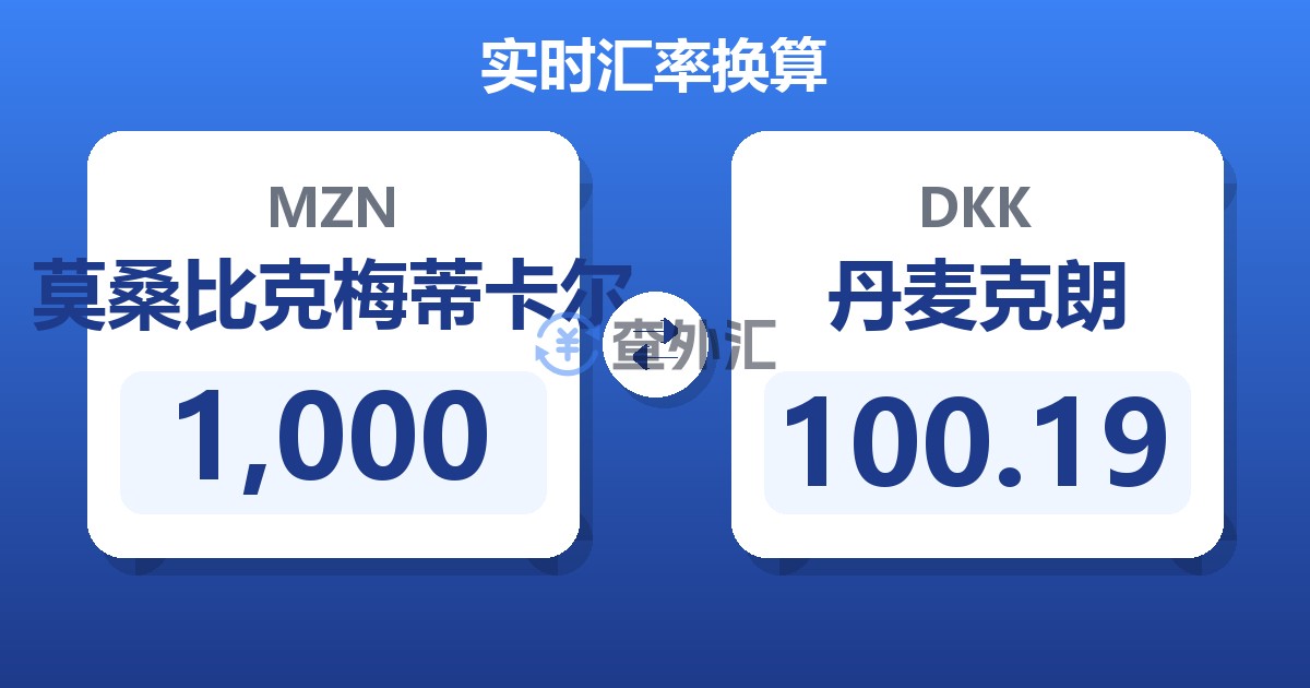 1,000莫桑比克梅蒂卡尔兑丹麦克朗