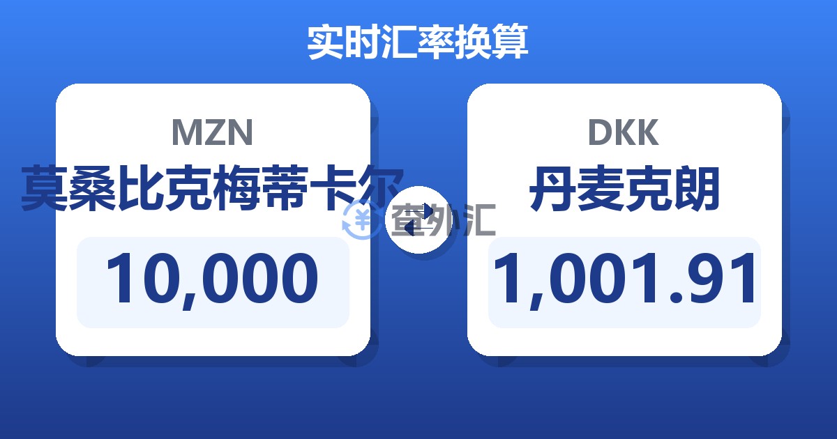10,000莫桑比克梅蒂卡尔兑丹麦克朗