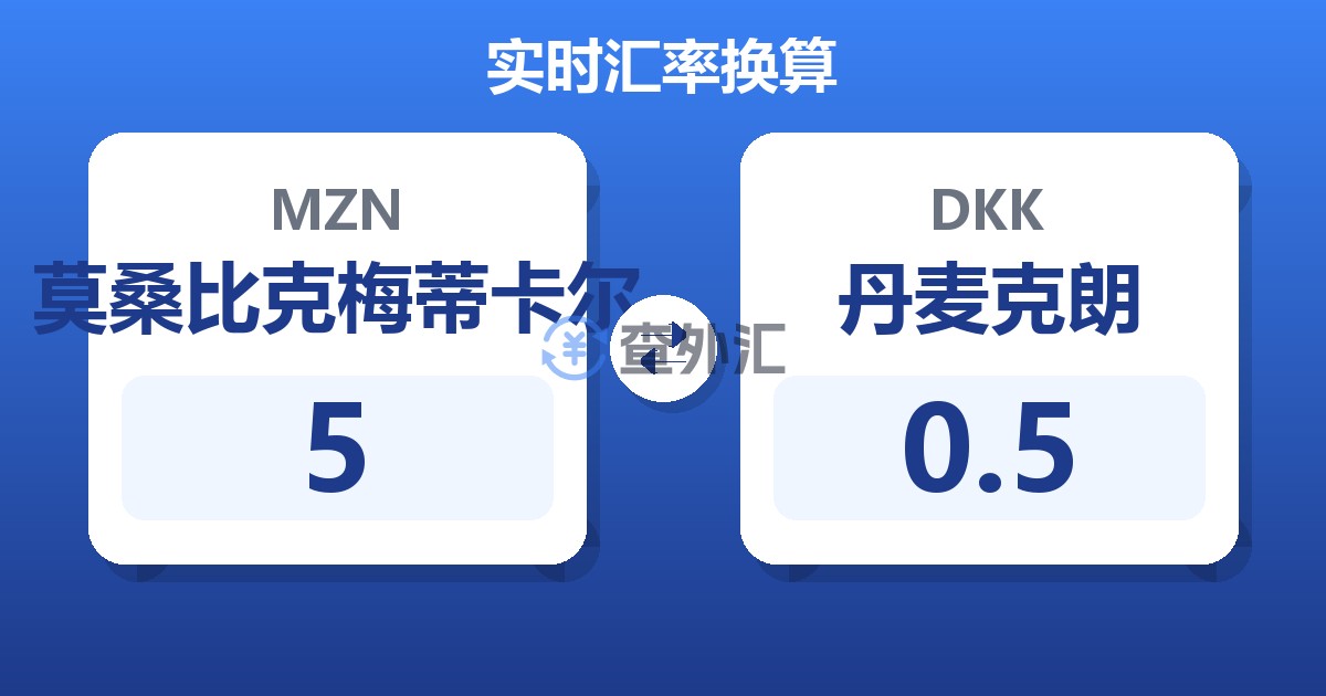 5莫桑比克梅蒂卡尔兑丹麦克朗