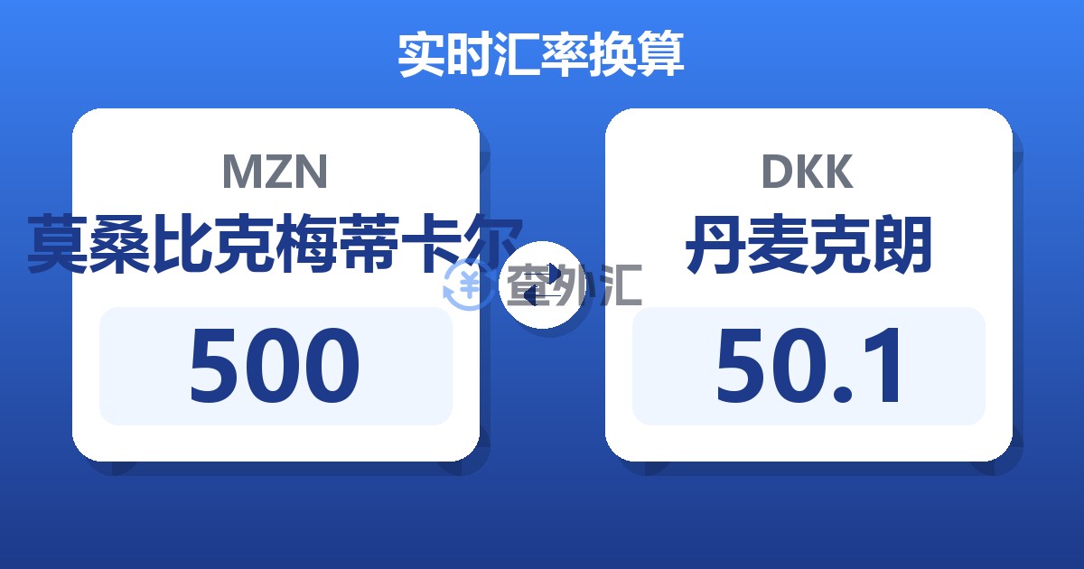 500莫桑比克梅蒂卡尔兑丹麦克朗