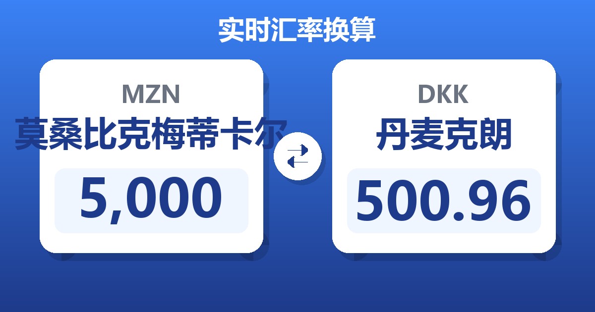 5,000莫桑比克梅蒂卡尔兑丹麦克朗