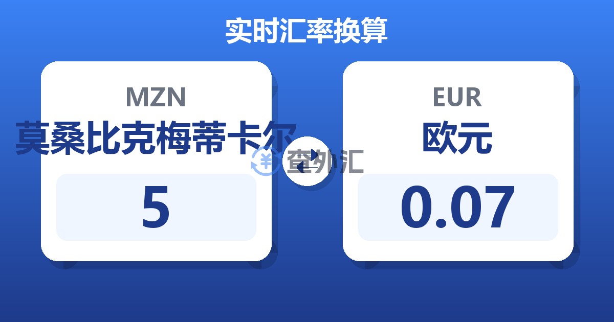 5莫桑比克梅蒂卡尔兑欧元