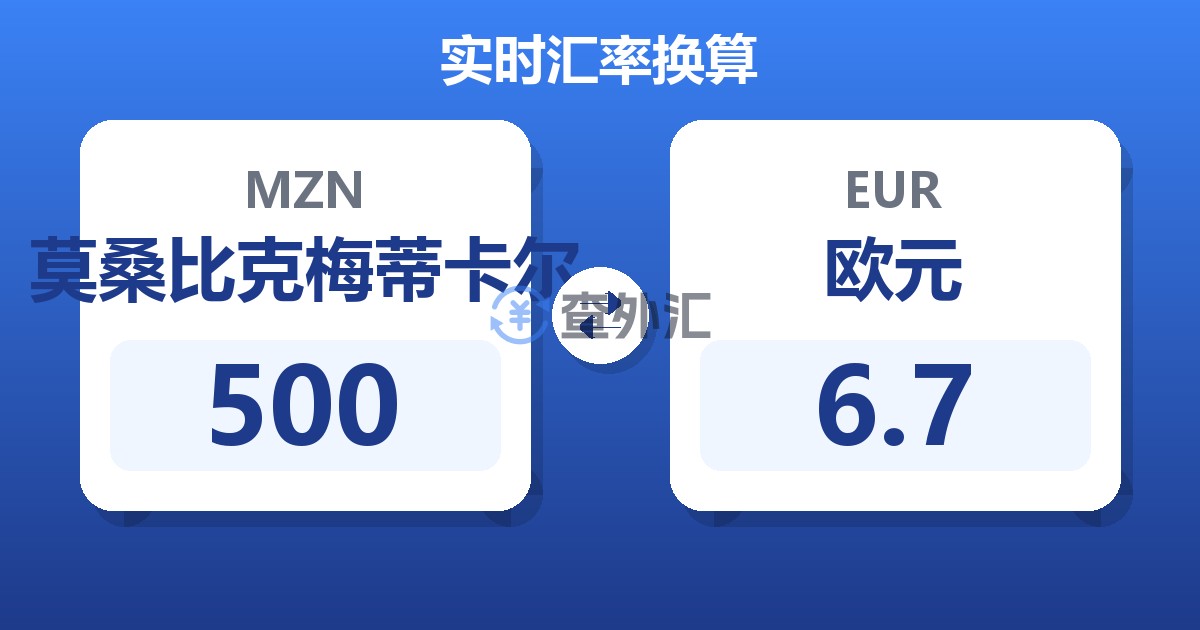 500莫桑比克梅蒂卡尔兑欧元