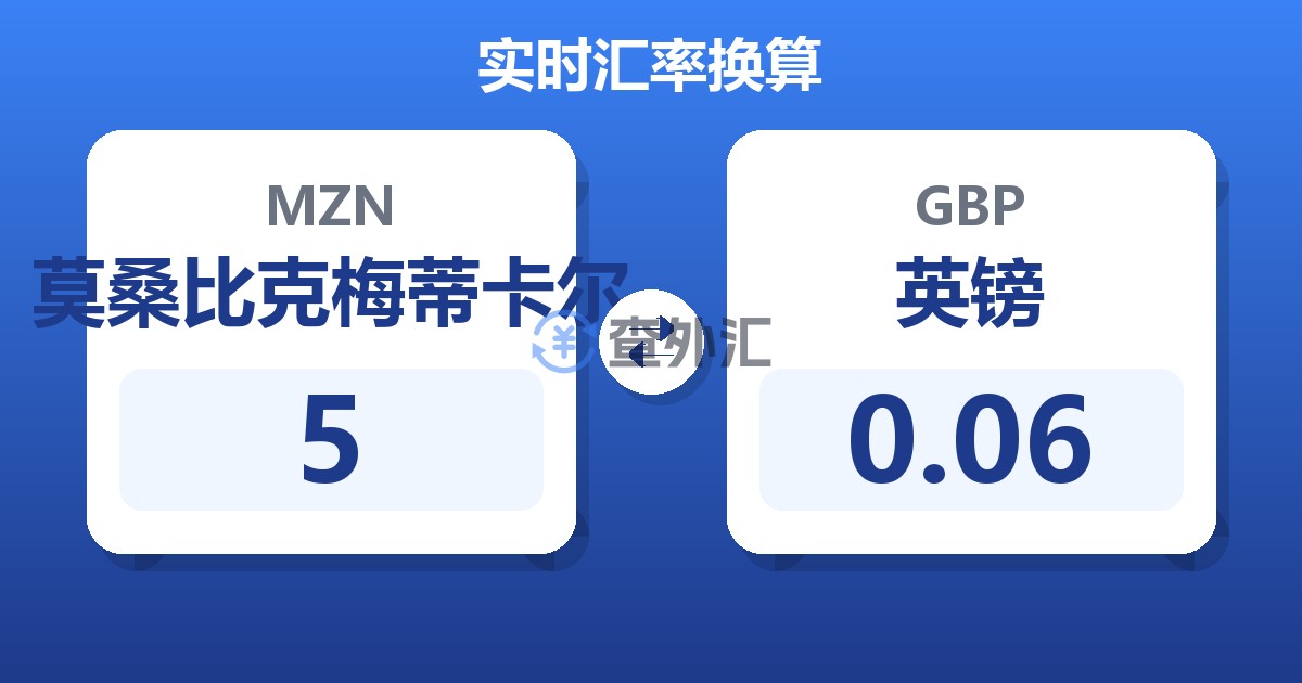 5莫桑比克梅蒂卡尔兑英镑