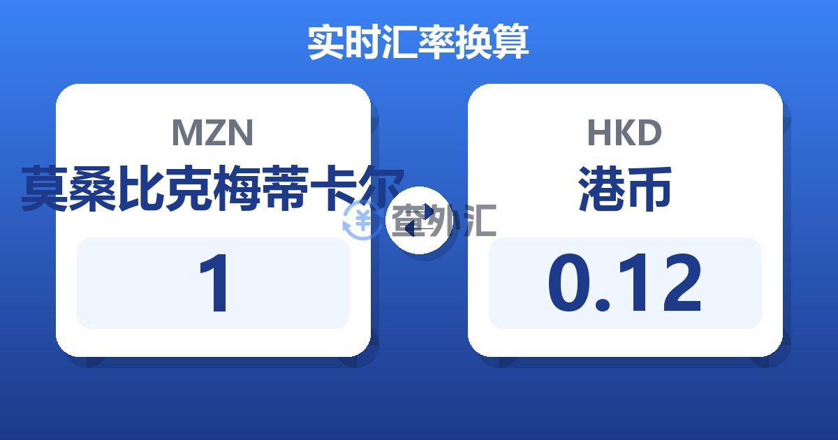 莫桑比克梅蒂卡尔对港币汇率换算器