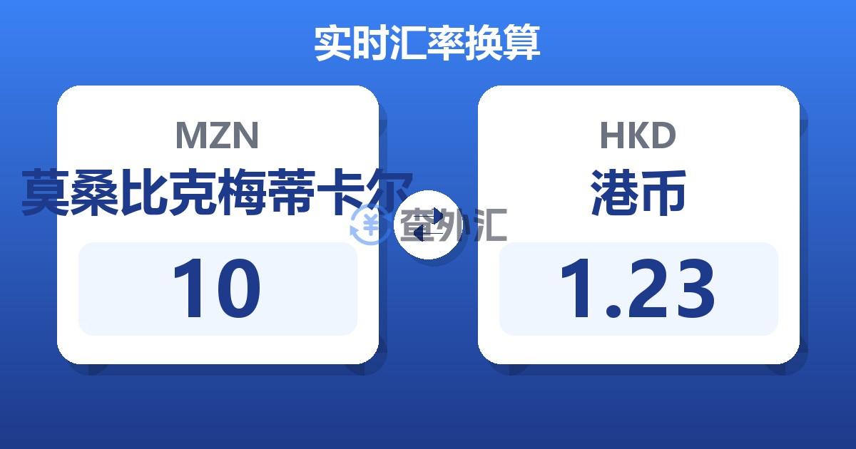 10莫桑比克梅蒂卡尔兑港币