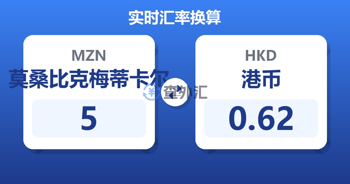 5莫桑比克梅蒂卡尔兑港币