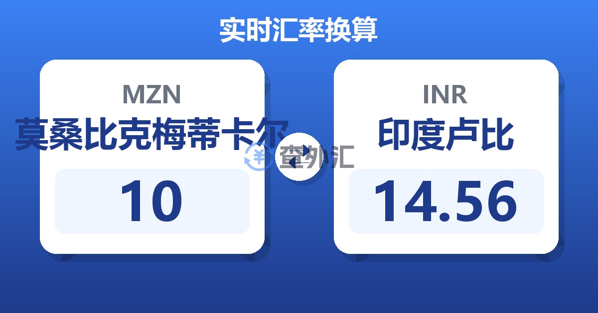 10莫桑比克梅蒂卡尔兑印度卢比